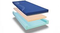 InvacareSoftform Premier InvacareSoftform Premier